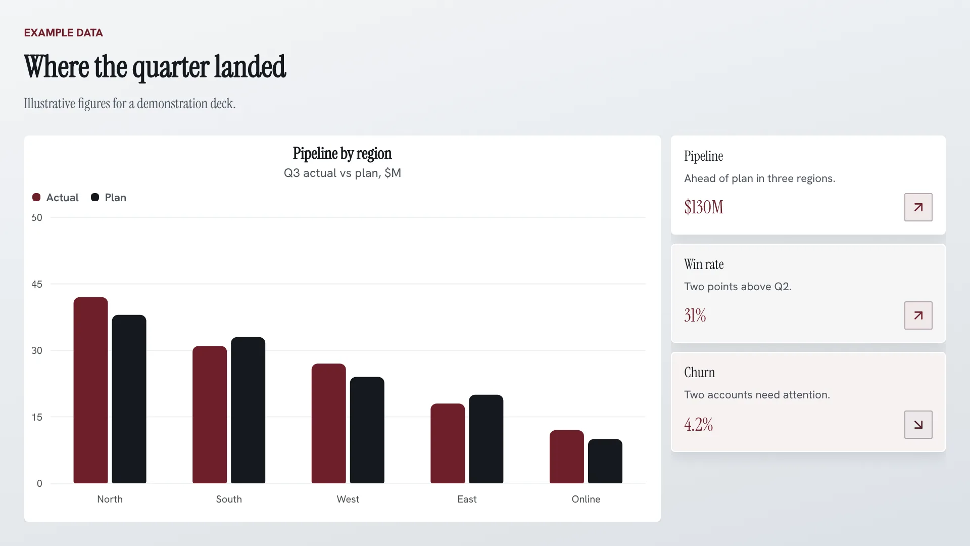 The same results slide rendered in the Aster & Vale Brand Kit